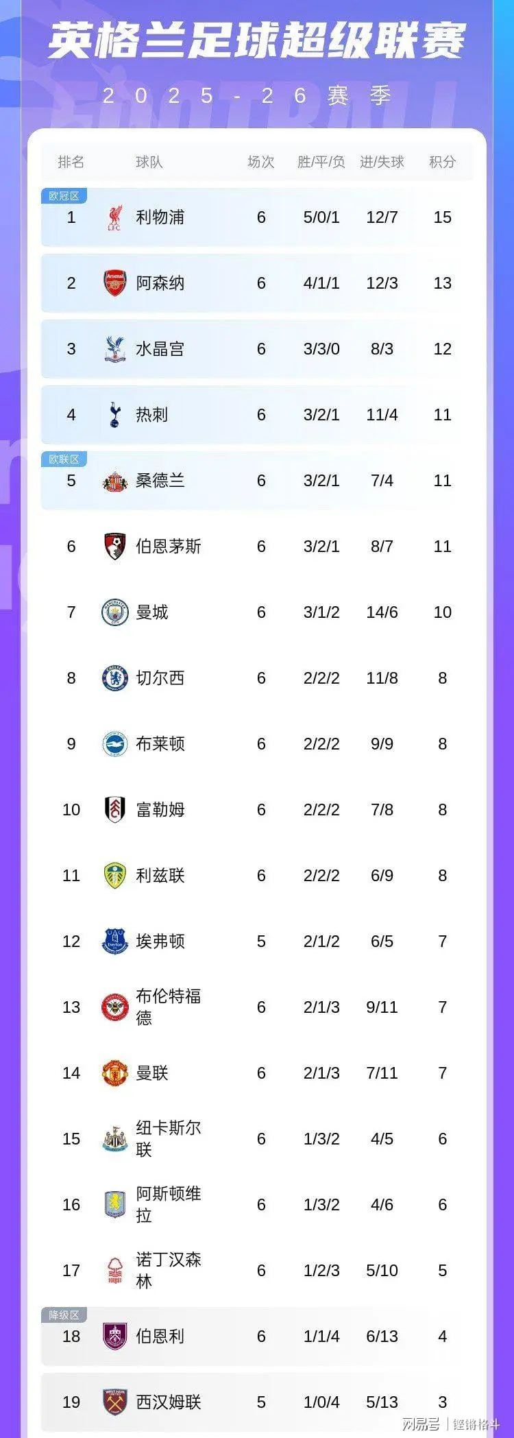 PG电子线上登入-利物浦客场战胜对手，英超积分榜排名提升的简单介绍