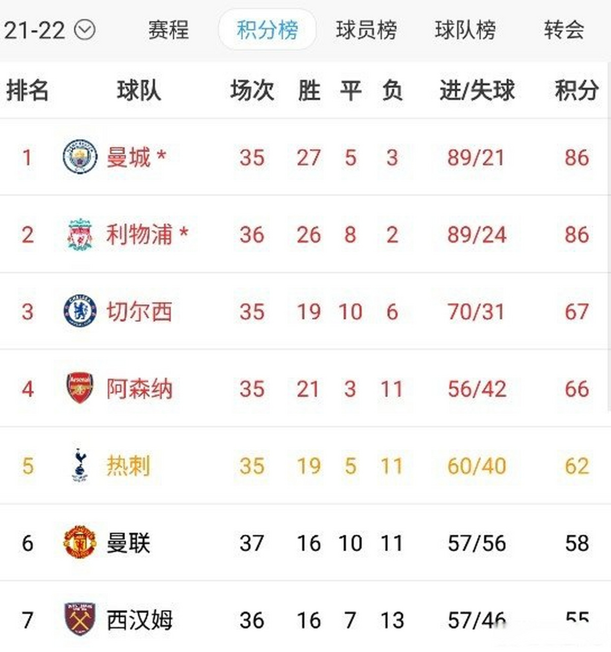 PG电子试玩-关于利物浦后防线表现抢眼，净胜球数遥遥领先的信息